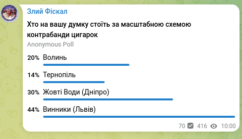 Screenshot of a Telegram post: Злий Фіскал