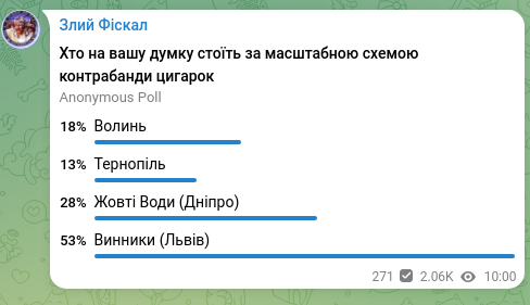 Screenshot of a Telegram post: Злий Фіскал