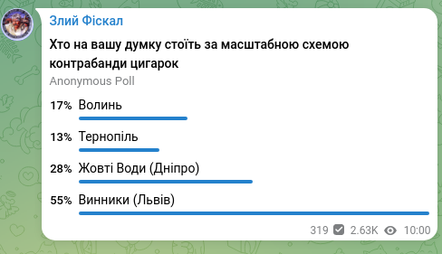 Screenshot of a Telegram post: Злий Фіскал