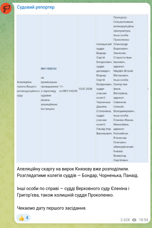 Screenshot of a Telegram post: Апеляційну скаргу на вирок Князєву вже розподілили. Розглядатиме колегія суддів…