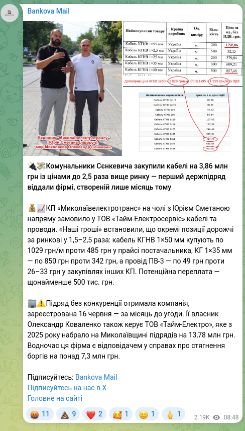 Screenshot of a Telegram post: Kovalenko Oleksandr Ivanovych — 🔌💸Комунальники Сєнкевича закупили кабелі на 3,86 млн грн із…