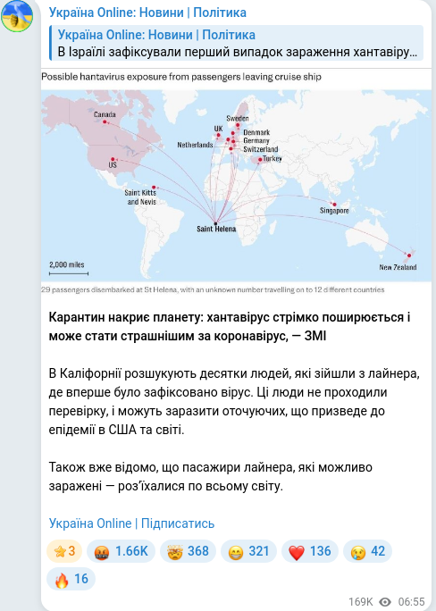 Telegram publication screenshot
