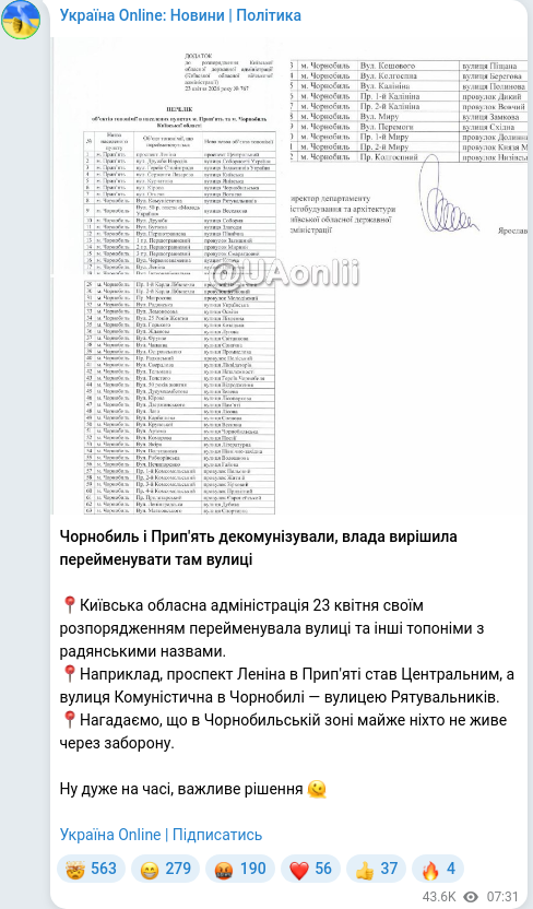 Скріншот Telegram-публікації