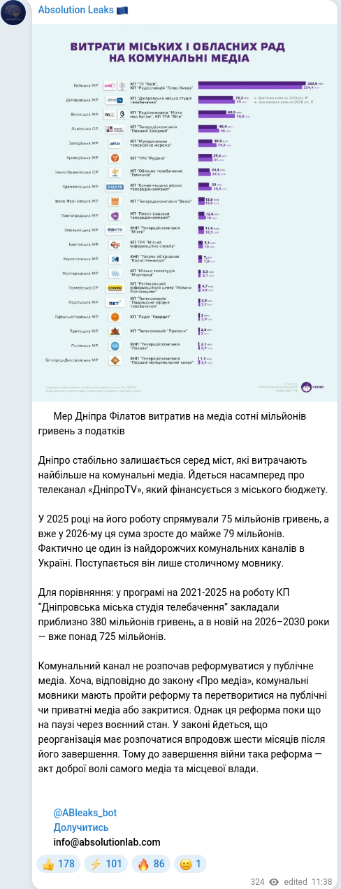 Telegram publication screenshot
