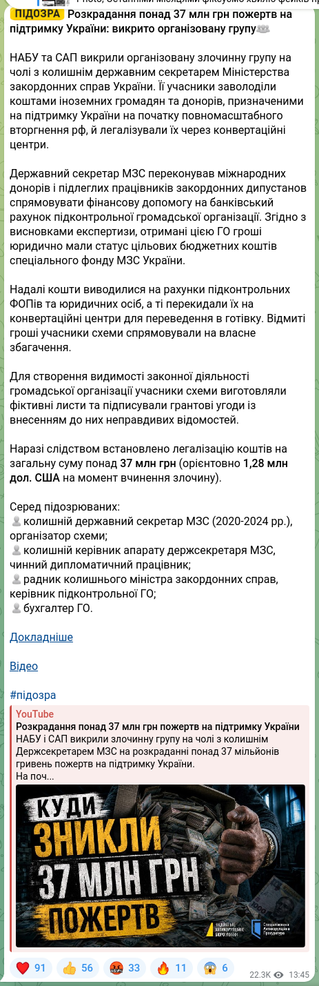 Screenshot of a Telegram post: 👤👤👤👤 Розкрадання понад 37 млн грн пожертв на підтримку України: викрито орг…