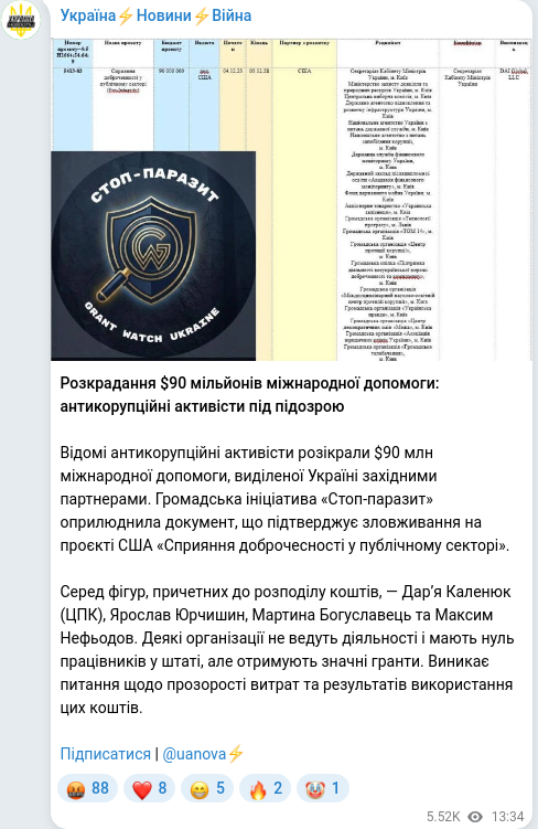 Telegram publication screenshot