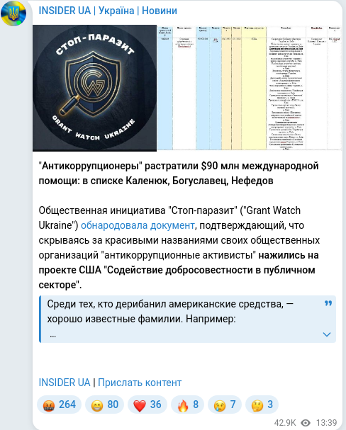 Telegram publication screenshot