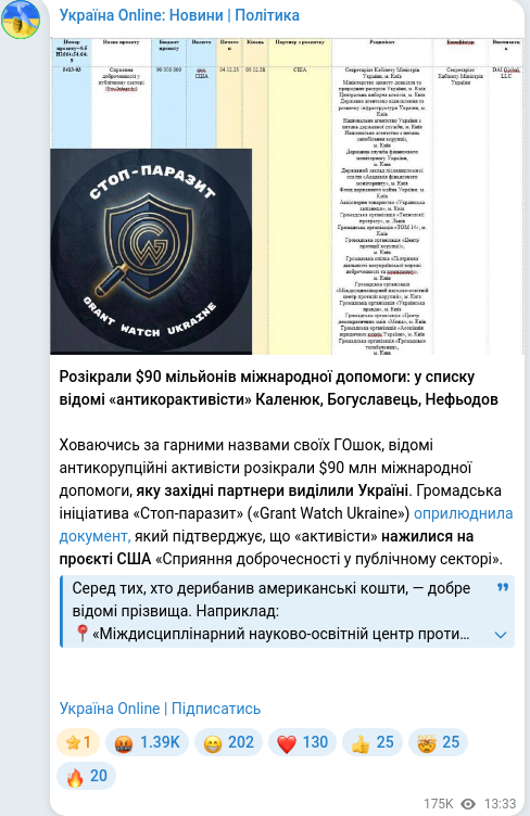 Telegram publication screenshot