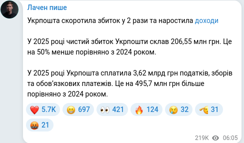 Telegram publication screenshot