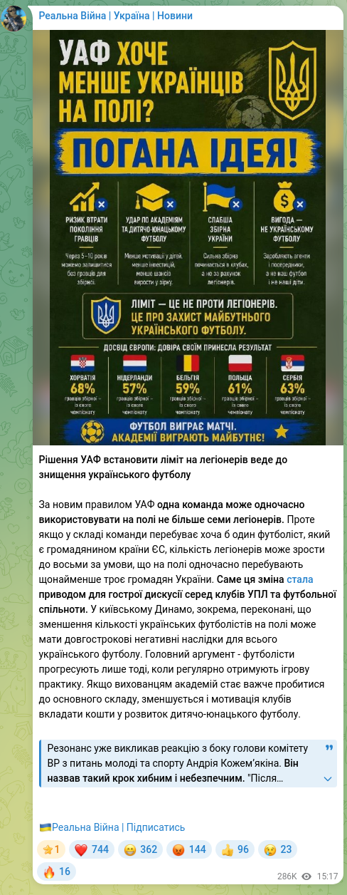 Screenshot of a Telegram post: Kozhemyakin Andriy Anatoliyovych — Рішення УАФ встановити ліміт на легіонерів веде до знищенн…