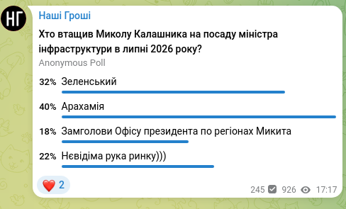 Screenshot of a Telegram post: Наші Гроші