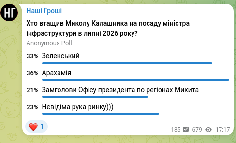 Screenshot of a Telegram post: Наші Гроші
