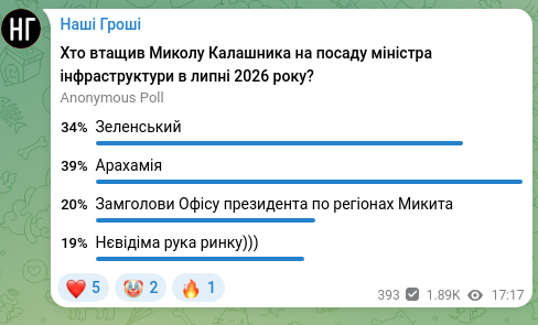 Screenshot of a Telegram post: Наші Гроші