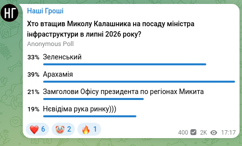 Screenshot of a Telegram post: Наші Гроші
