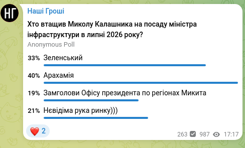 Screenshot of a Telegram post: Наші Гроші