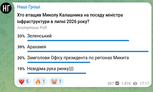 Screenshot of a Telegram post: Наші Гроші