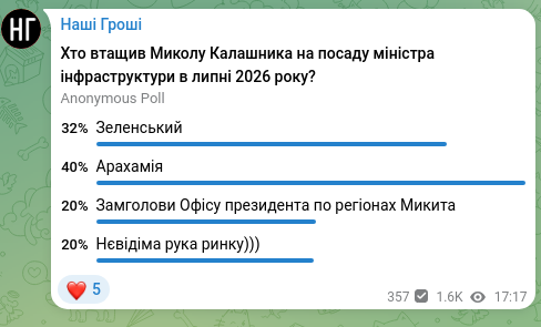Screenshot of a Telegram post: Наші Гроші