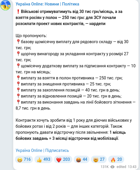 Telegram publication screenshot