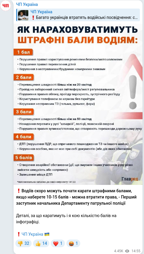 Скріншот Telegram-публікації