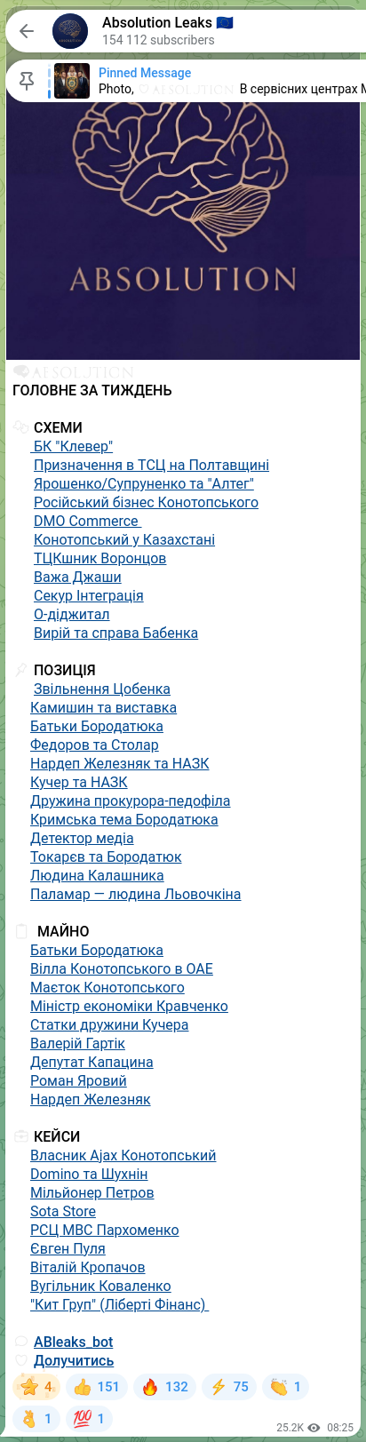 Screenshot of a Telegram post: Kropachov Vitalii Valeriiovych — 🧠🧡🧡🧡🧡🧡🧡 HEADLINES OF THE WEEK 🧩 SCHEMES 🔸 BC "Kleve…