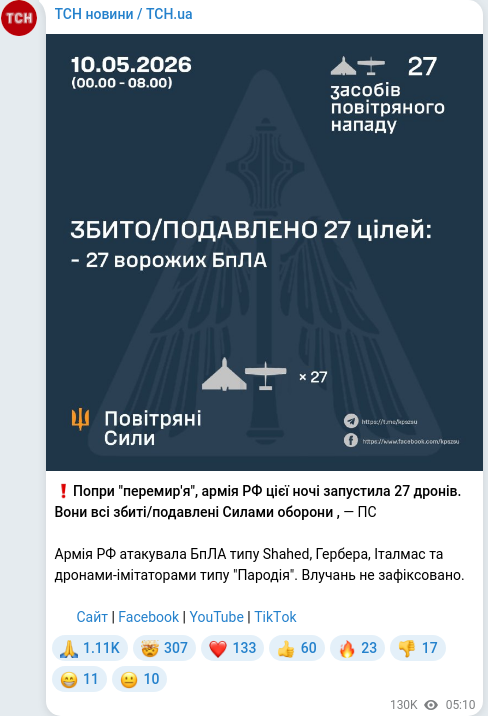 Скріншот Telegram-публікації