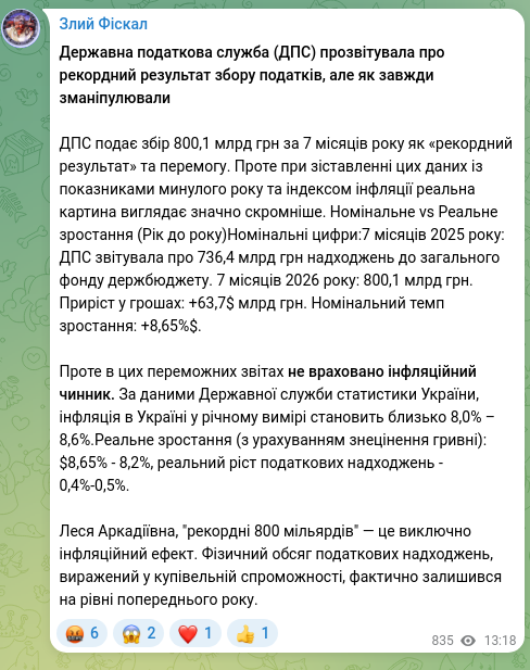 Screenshot of a Telegram post: The State Tax Service (STS) reported a record result in tax collection, but as…