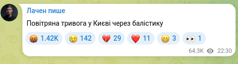 Скріншот Telegram-публікації: Повітряна тривога у Києві через балістику