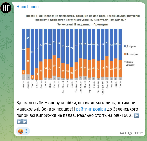 Скріншот Telegram-публікації: Здавалось би – знову копійки, що ви домахались, антикори малахольні. Вона ж пра…