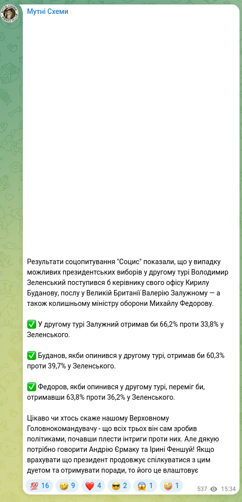 Скріншот Telegram-публікації: Зеленський Володимир Олександрович — Результати соцопитування "Социс" показали, що у випадку м…