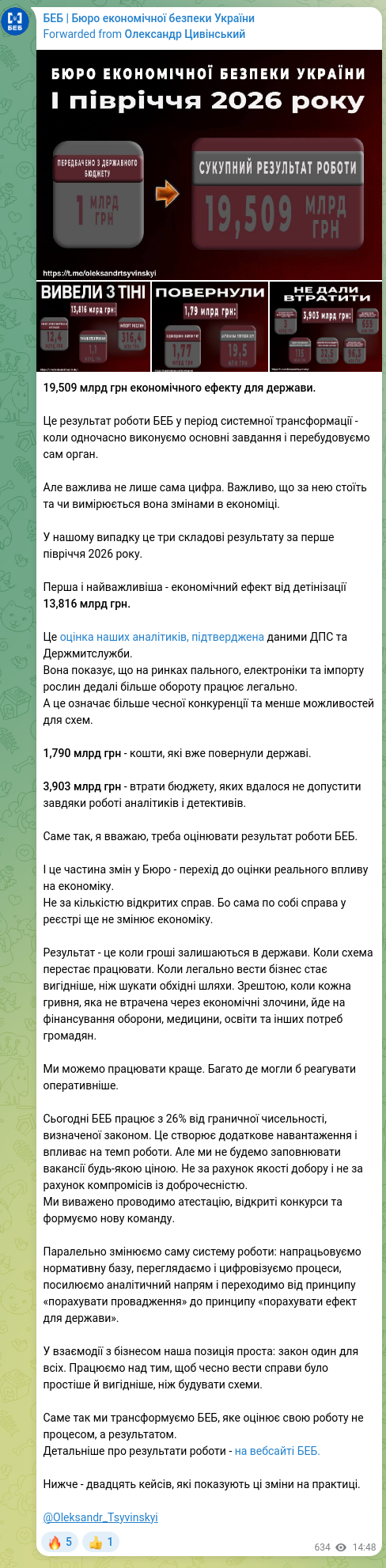 Screenshot of a Telegram post: 19,509 billion UAH of economic impact for the state. This is the result of the…