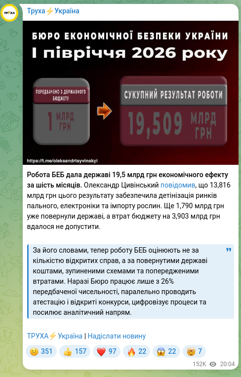 Screenshot of a Telegram post: Tsyvinskyi Oleksandr Ihorovych — The State Bureau of Economic Security's work produced an eco…