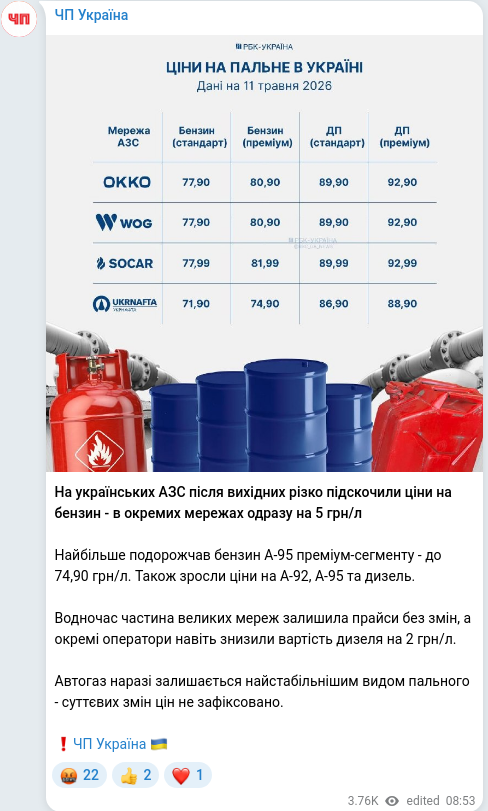 Telegram publication screenshot
