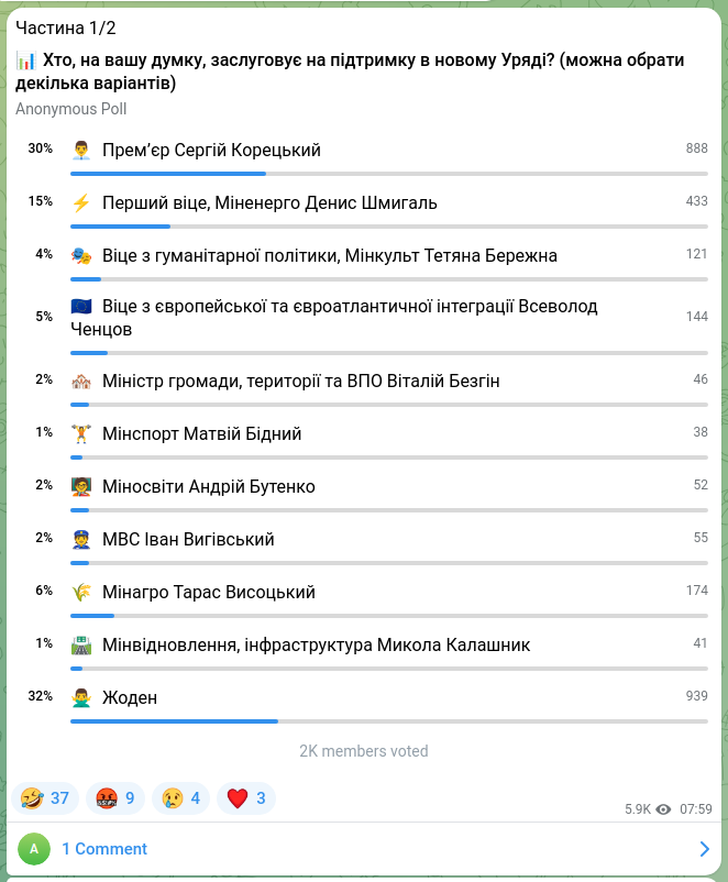 Скріншот Telegram-публікації: Частина 1/2