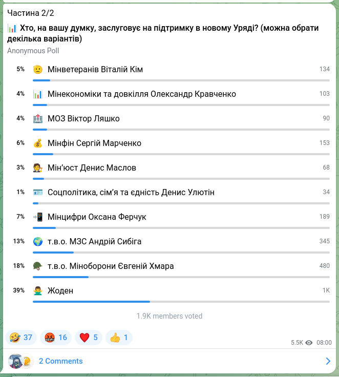 Скріншот Telegram-публікації: Частина 2/2