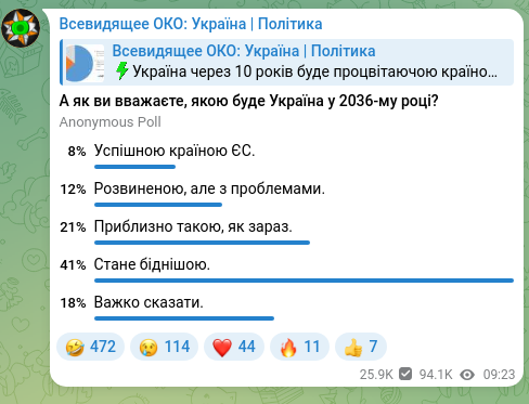 Скріншот Telegram-публікації: Всевидящее ОКО: Україна | Політика