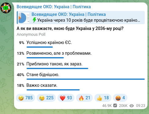 Screenshot of a Telegram post: Всевидящее ОКО: Україна | Політика