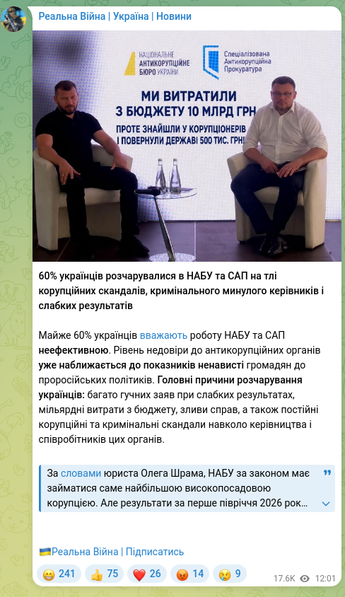 Скріншот Telegram-публікації: 60% українців розчарувалися в НАБУ та САП на тлі корупційних скандалів, криміна…