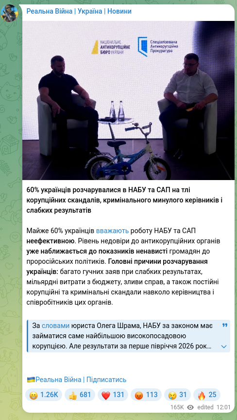 Скріншот Telegram-публікації: 60% українців розчарувалися в НАБУ та САП на тлі корупційних скандалів, криміна…