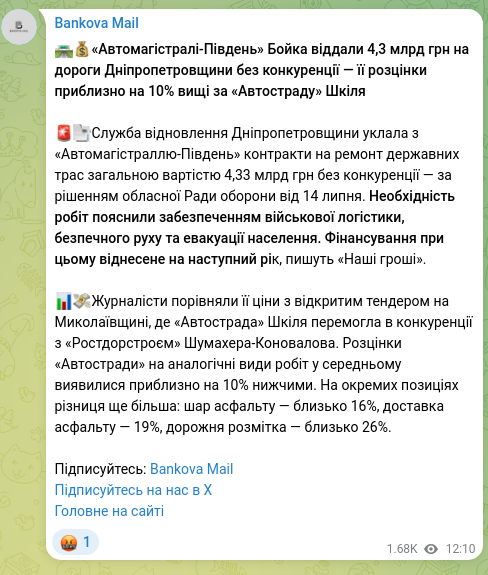 Скріншот Telegram-публікації: 🛣💰«Автомагістралі-Південь» Бойка віддали 4,3 млрд грн на дороги Дніпропетровщи…