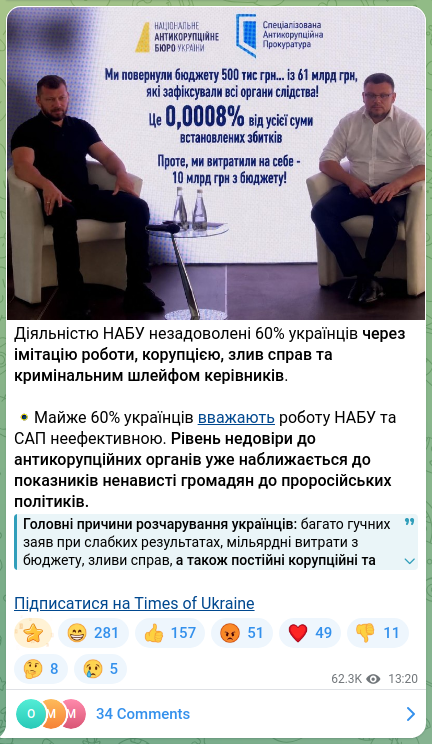 Скріншот Telegram-публікації: Діяльністю НАБУ незадоволені 60% українців через імітацію роботи, корупцією, зл…