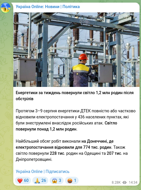 Скріншот Telegram-публікації: Енергетики за тиждень повернули світло 1,2 млн родин після обстрілів Протягом 3…