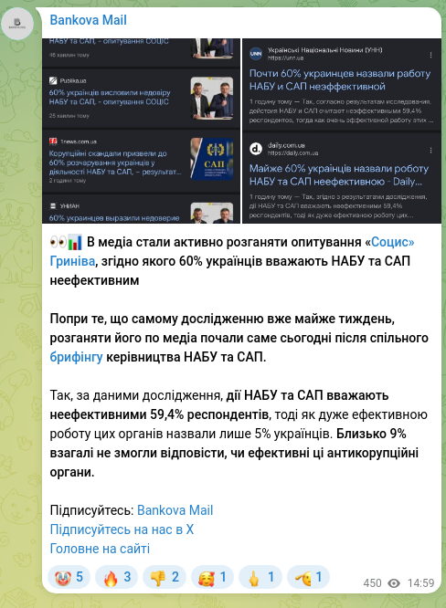 Скріншот Telegram-публікації: 👀📊 В медіа стали активно розганяти опитування «Социс» Гриніва, згідно якого 6…
