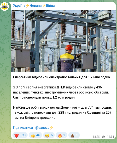 Скріншот Telegram-публікації: Енергетики відновили електропостачання для 1,2 млн родин З 3 по 9 серпня енерге…