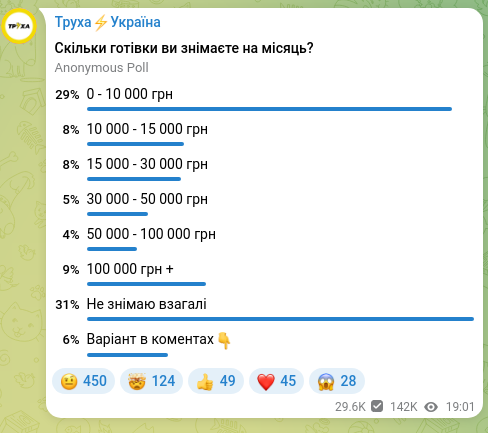 Screenshot of a Telegram post: Труха⚡️Україна