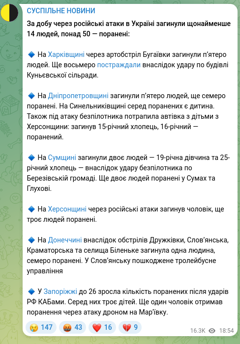Screenshot of a Telegram post: At least 14 people were killed and more than 50 were injured in Ukraine over th…