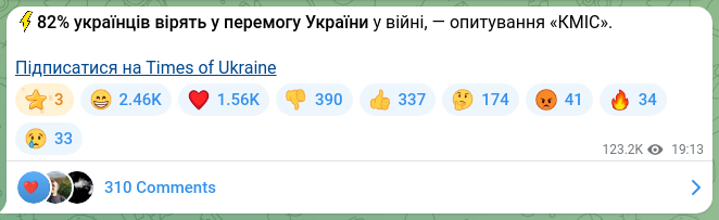 Скріншот Telegram-публікації: ⚡️82% українців вірять у перемогу України у війні, — опитування «КМІС». Підпис…