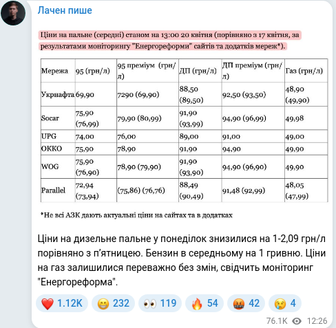 Telegram publication screenshot