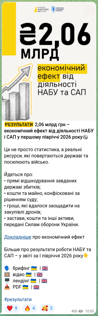 Screenshot of a Telegram post: 💪💪💪💪💪 2,06 billion UAH — the economic effect of NABU and SAP activities in…