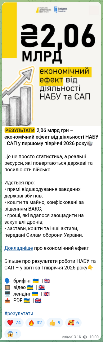 Screenshot of a Telegram post: 💪💪💪💪💪 2,06 млрд грн – економічний ефект від діяльності НАБУ і САП у першом…