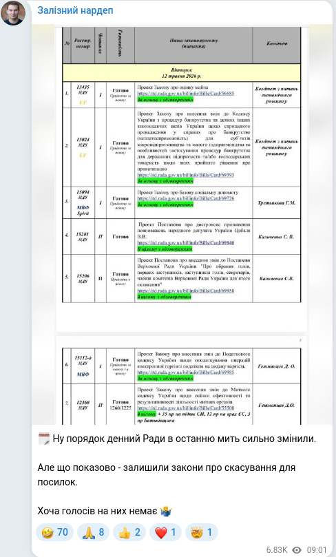 Telegram publication screenshot